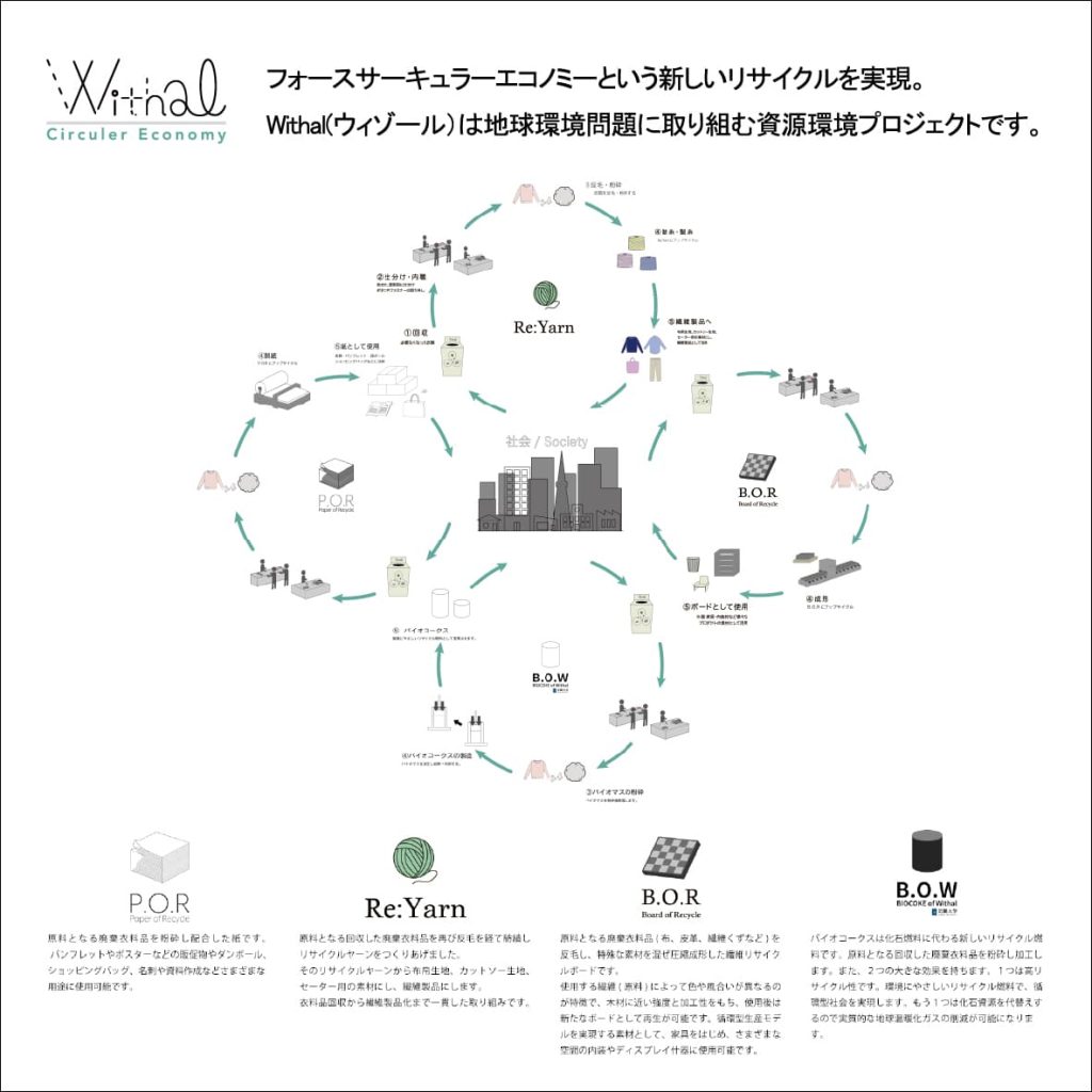 MKミッシェルクラン秋の衣料回収キャンペーン開催！